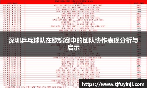 深圳乒乓球队在欧锦赛中的团队协作表现分析与启示