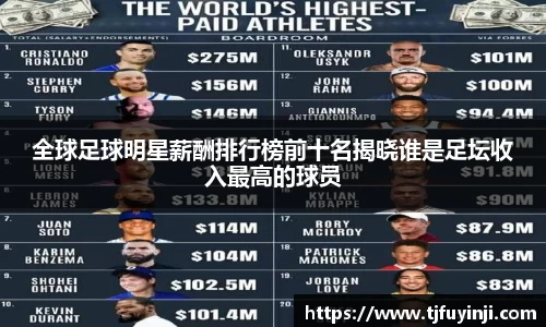 全球足球明星薪酬排行榜前十名揭晓谁是足坛收入最高的球员